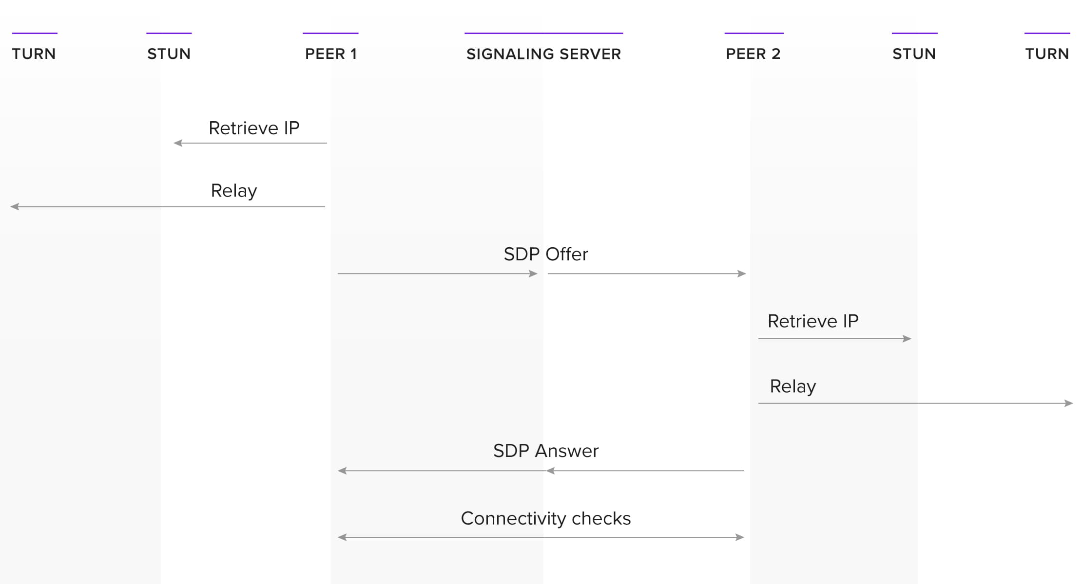 webrtc diagnostic