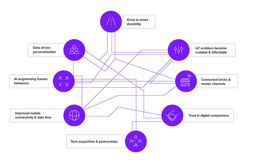 consumer goods diagram