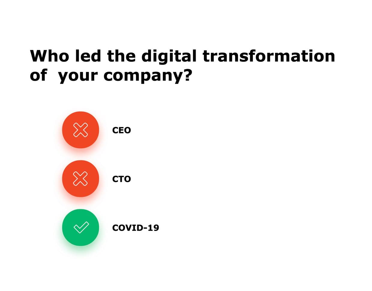 digital transformation - star