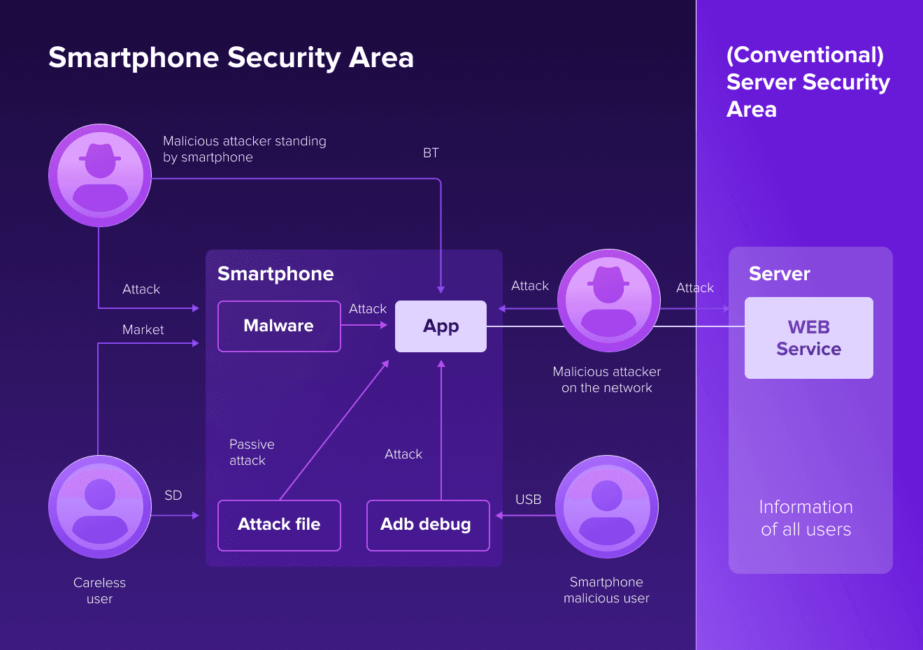 Secure Coding training