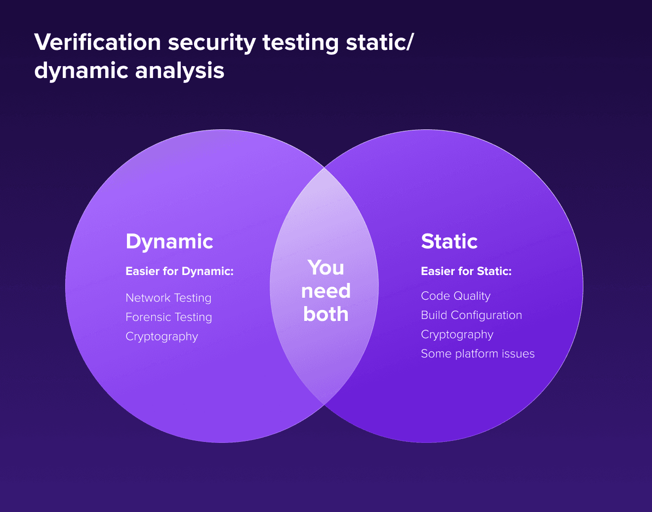 Step 5_ Secure verification (1)