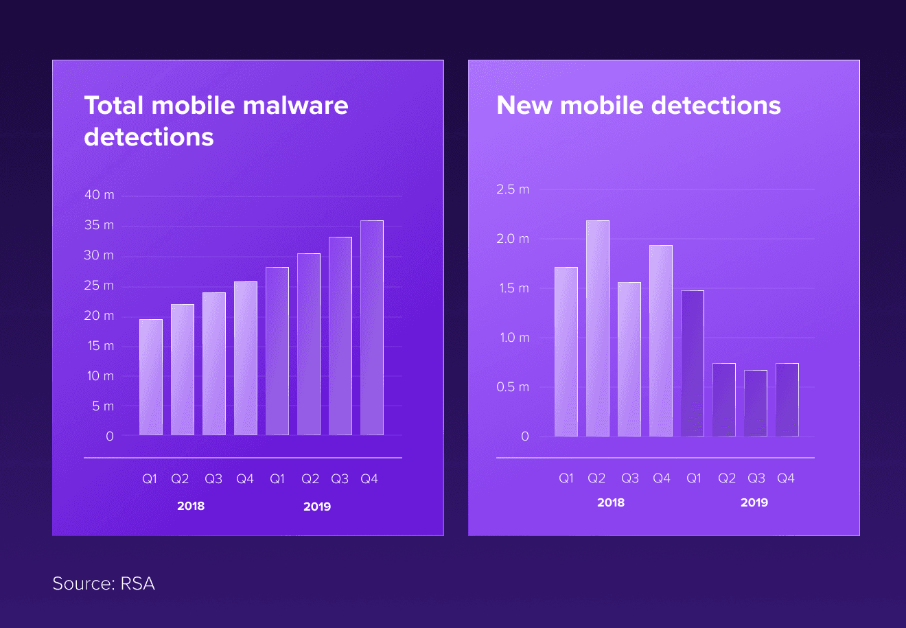 Threat #1 Malware