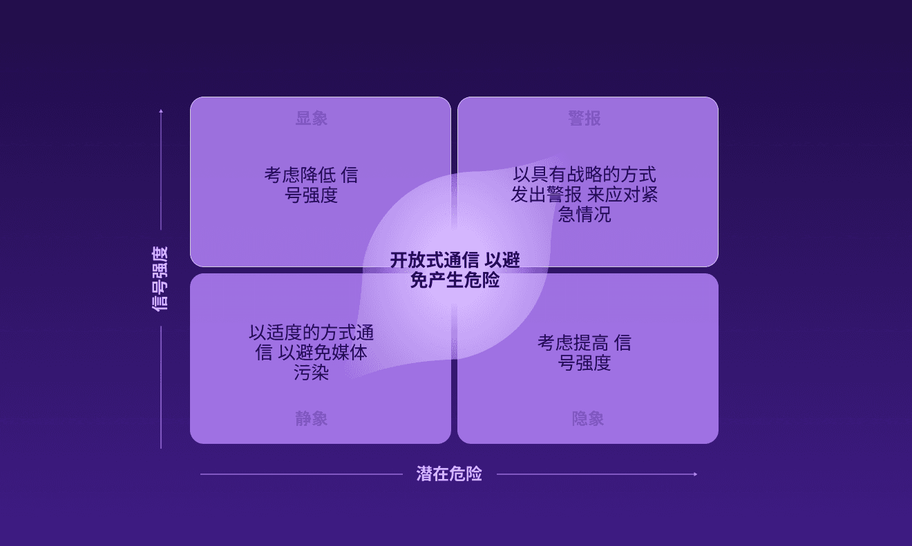 符合社交行为的适当的车辆通信系统