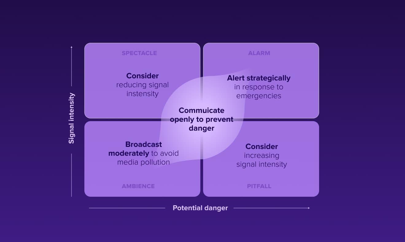 vehicle communication framework