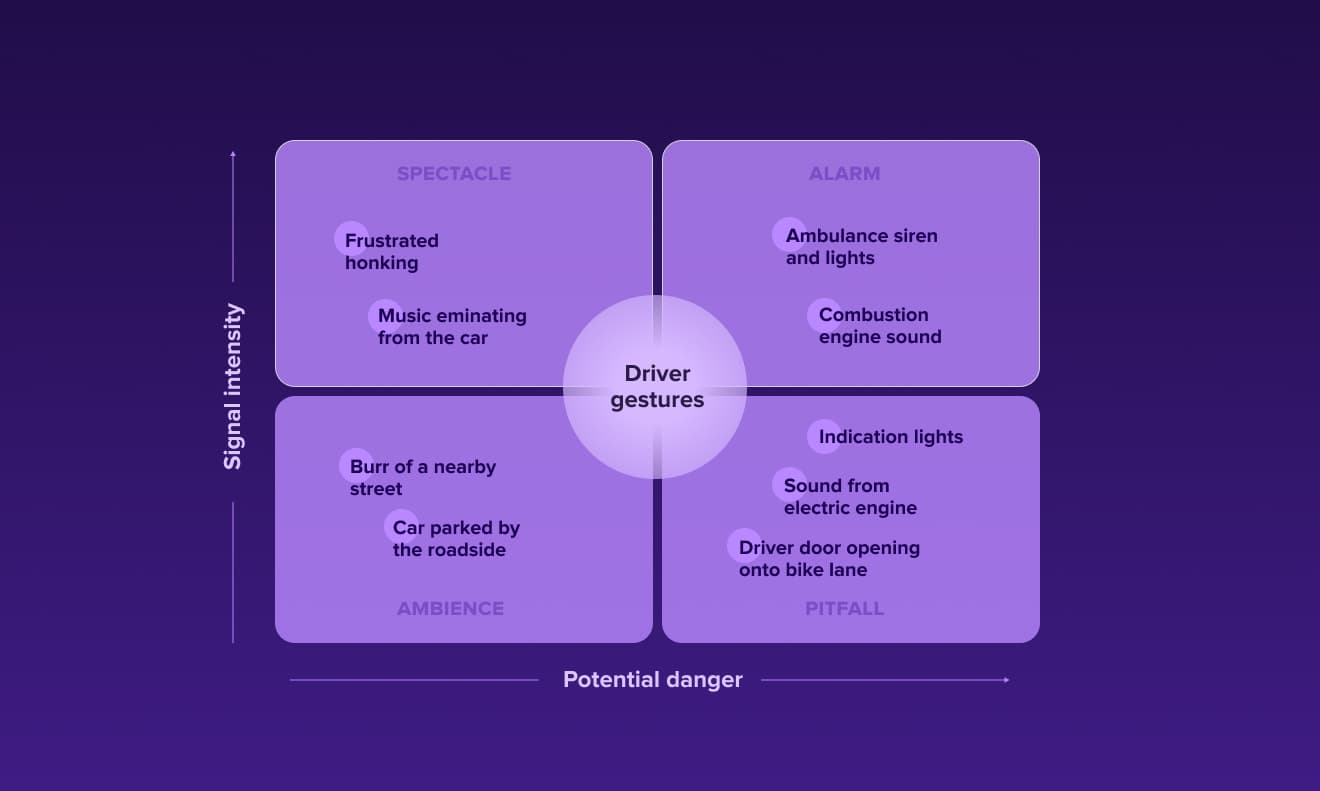 Traditional car communication