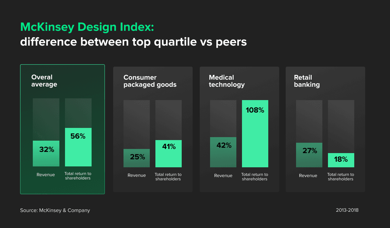 wealth management product design trends