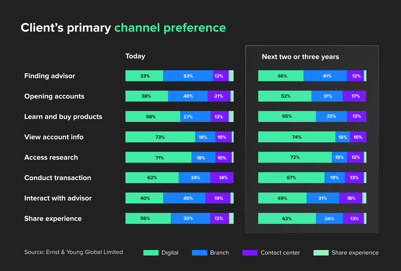 omnichannel delivery