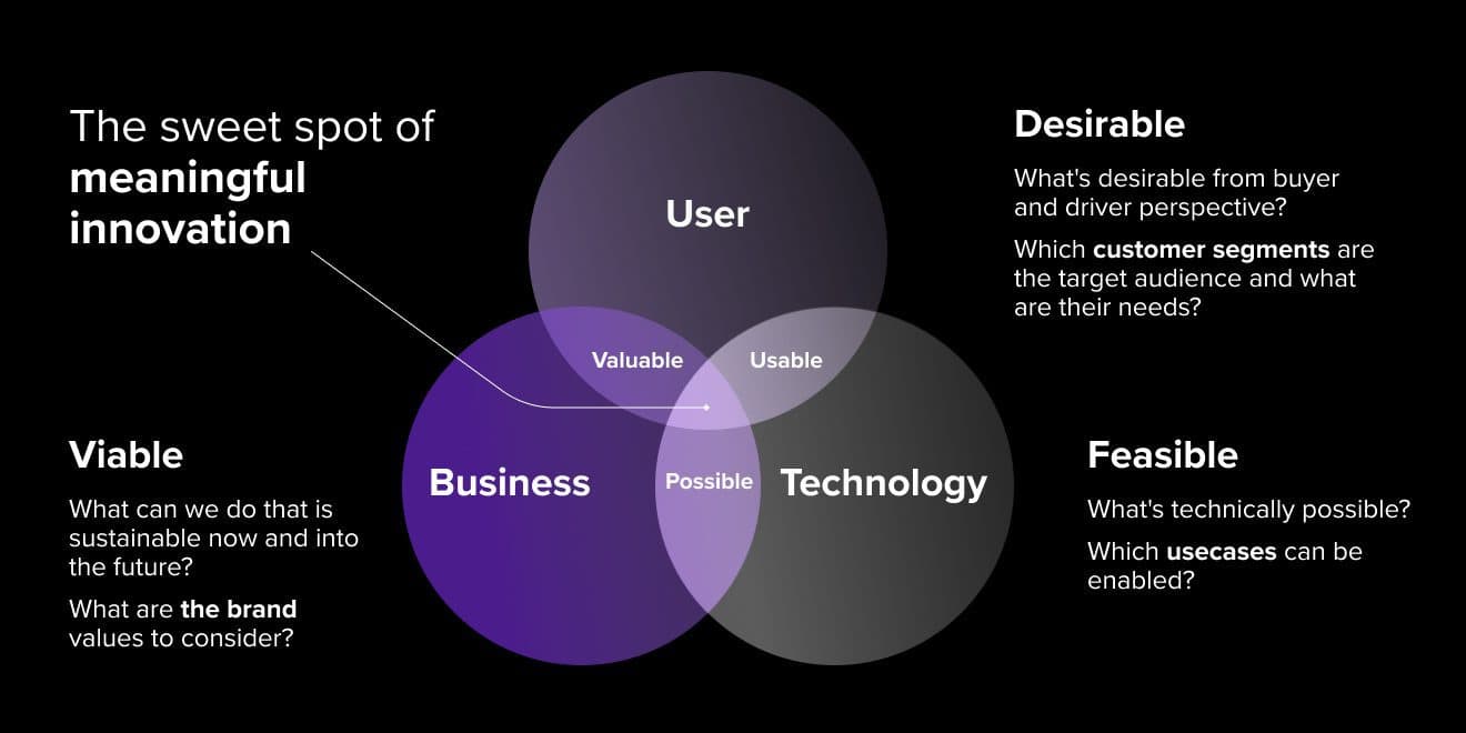 _How does Star apply Design Thinking_