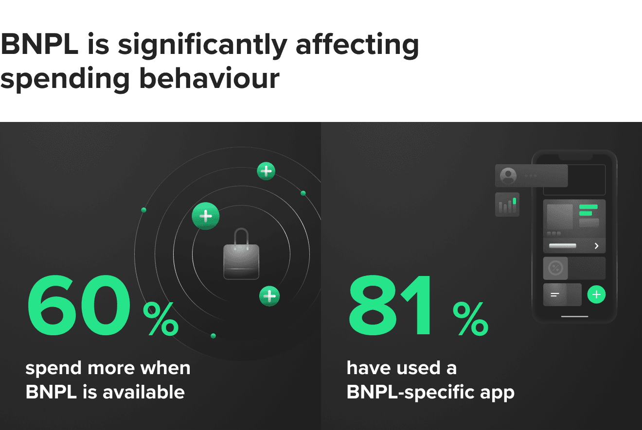 bnpl spending behavior