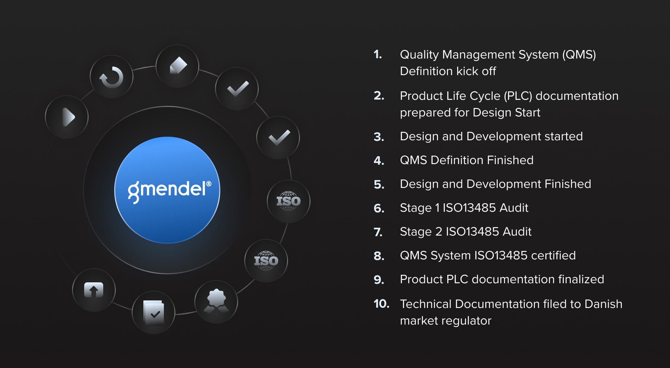 MedTech product development journey for gMendel