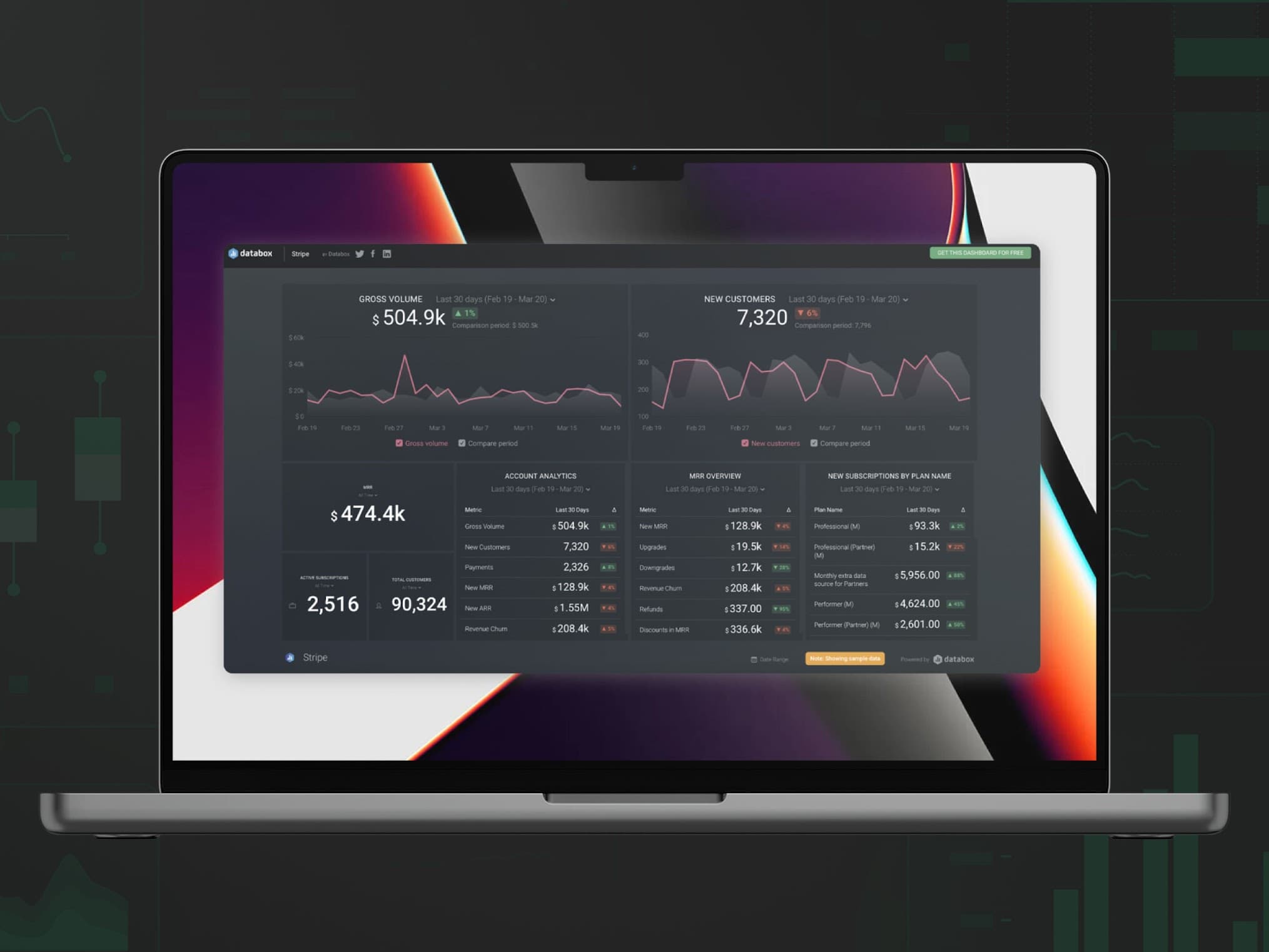 Dashboards in FinTech: Profit & loss dashboard