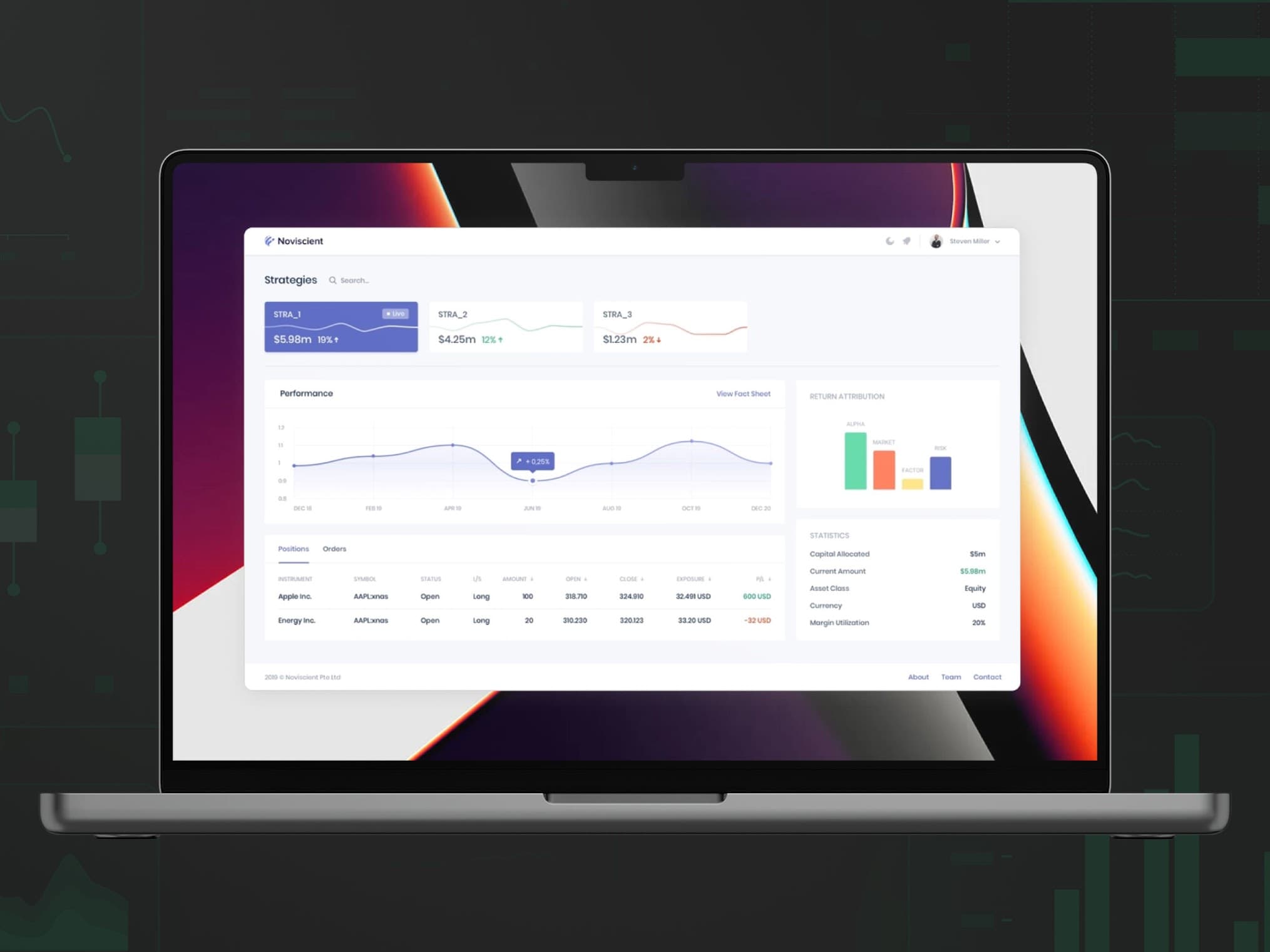 Data visualization in FinTech: Wealth management dashboard