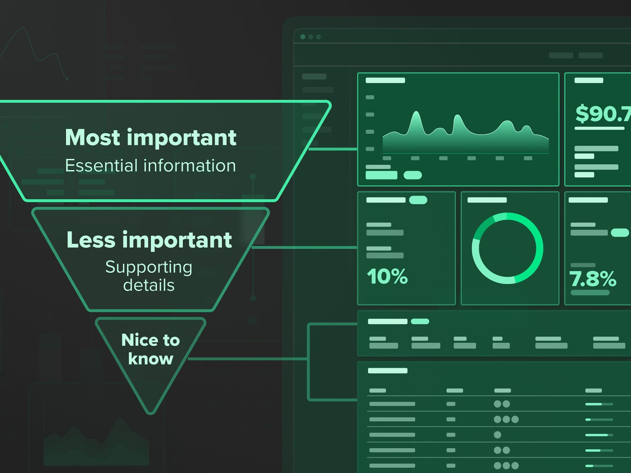 Prioritizing of Fintech data