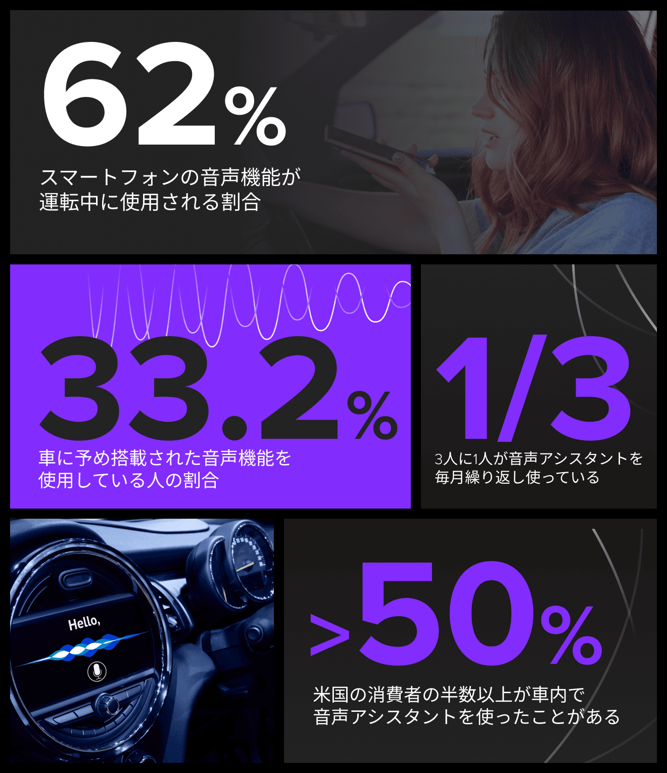 車 音声アシスタント