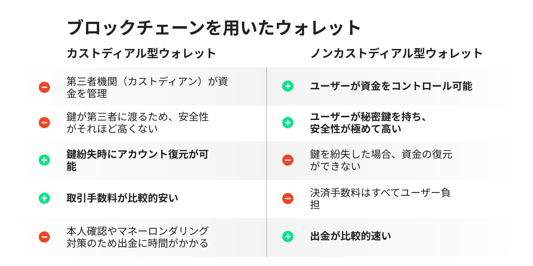 blockcahin simplified_JP