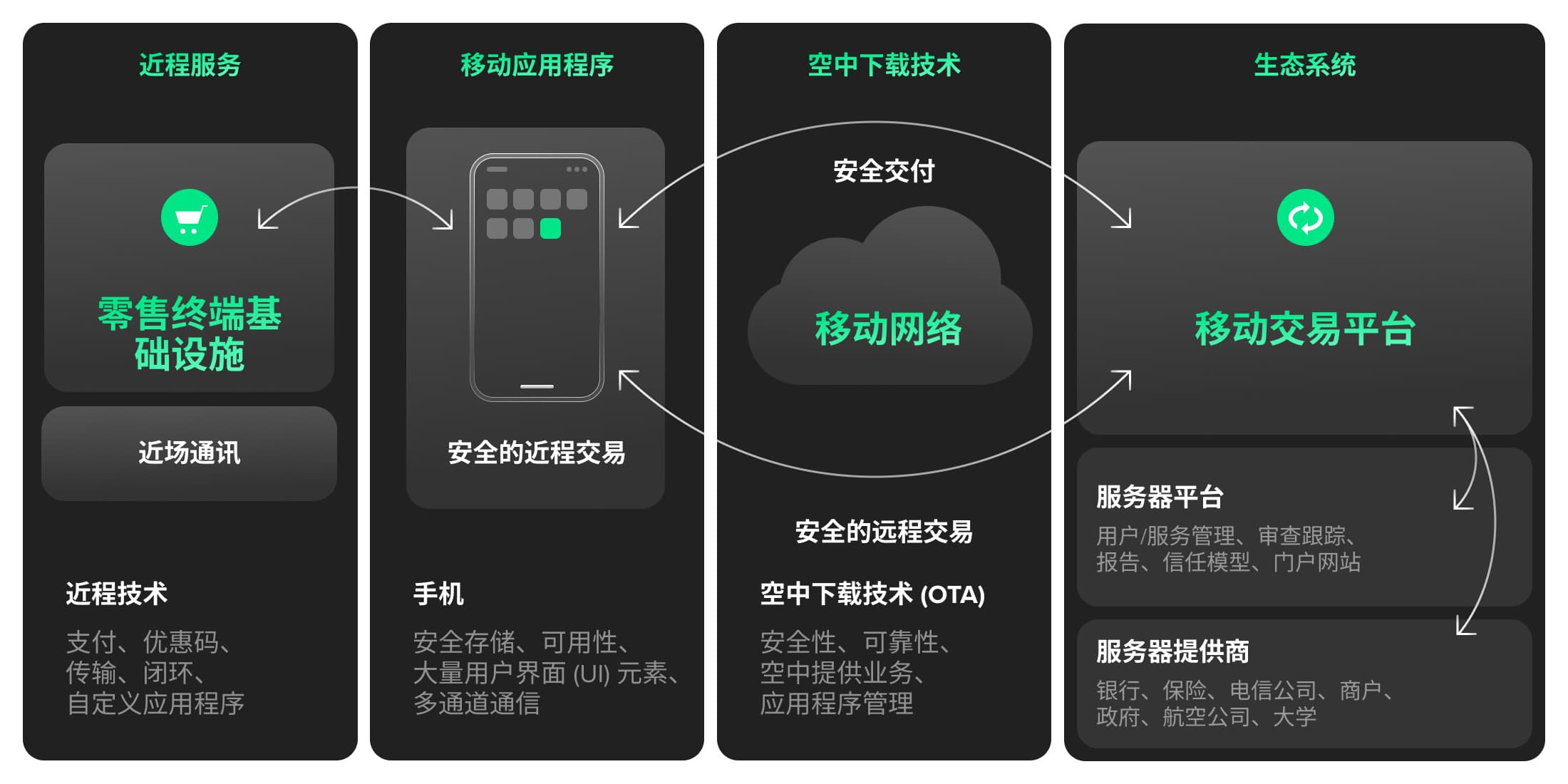 e-wallets_graphics_CN