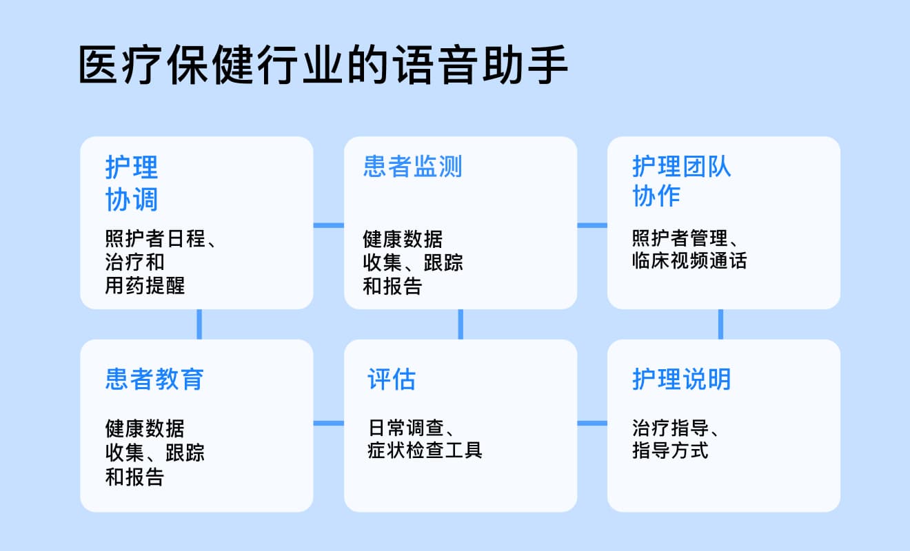 Voice Assistants for Healthcare (2)