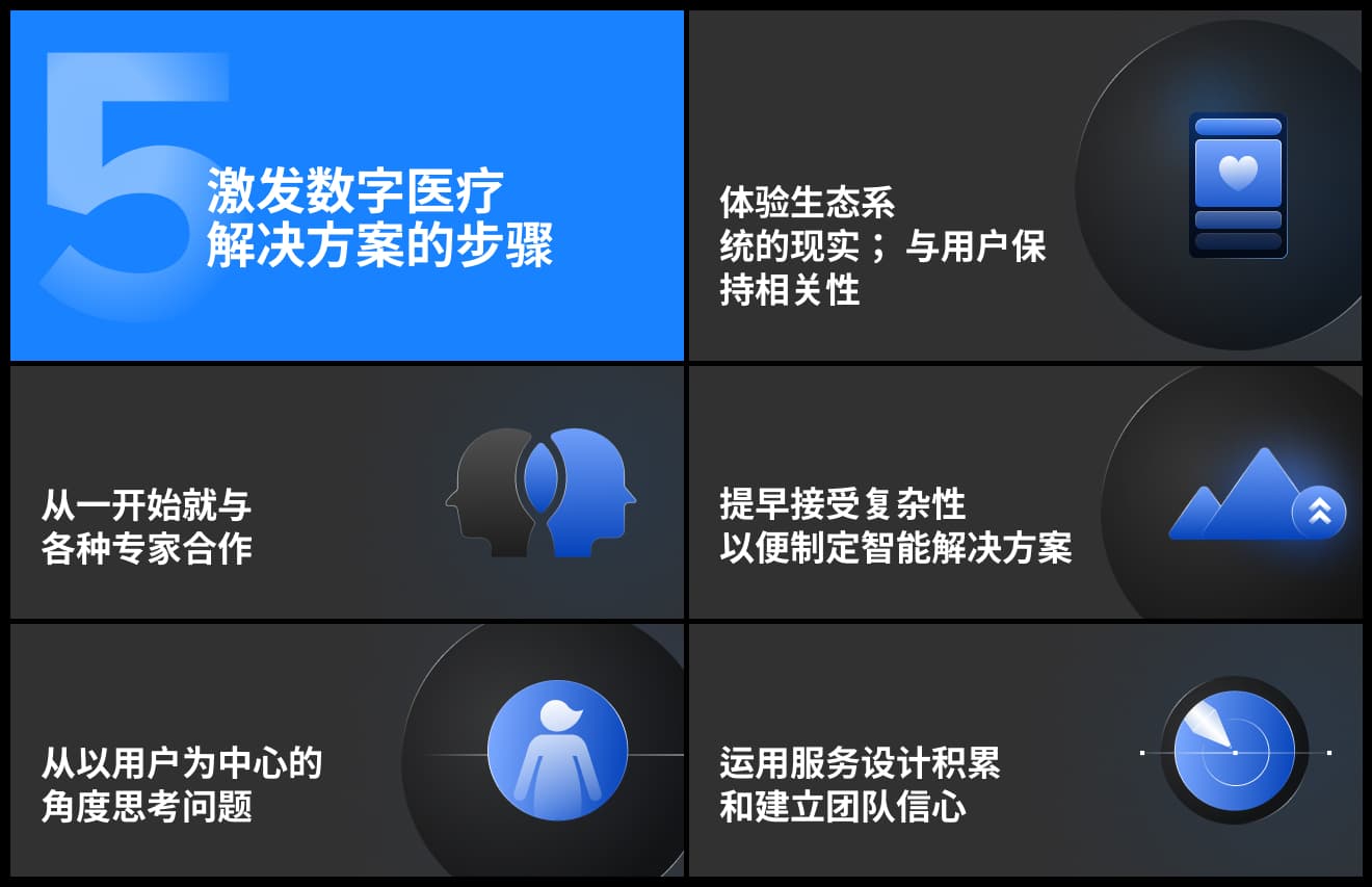 激发数字医疗解决方案的 5 个步骤