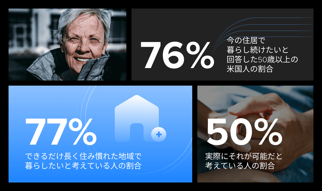 ヘルスケア企業が「エイジング・イン・プレイス」に注目すべき理由