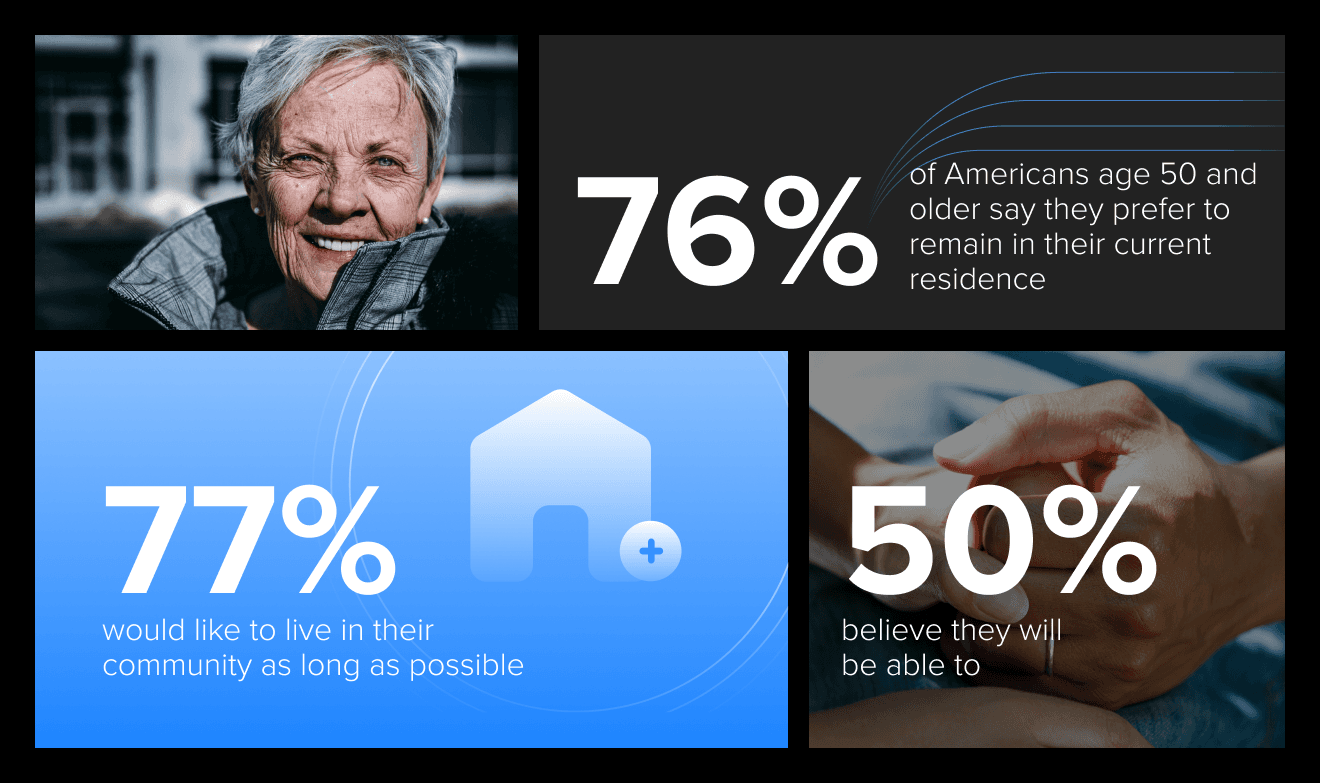 Aging in place technologies