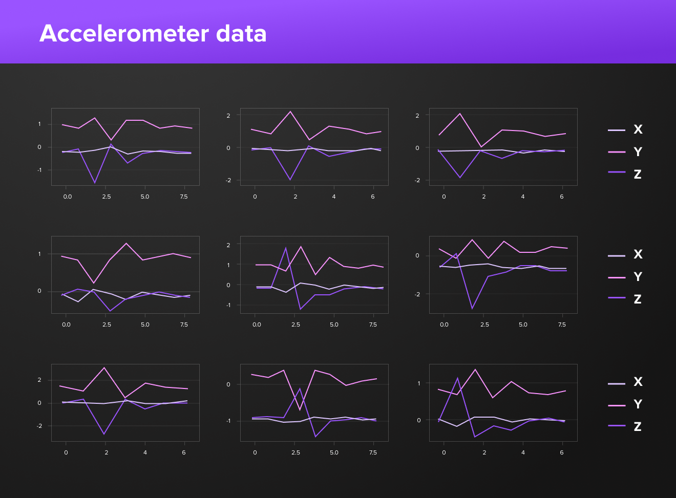 Accelerometer data