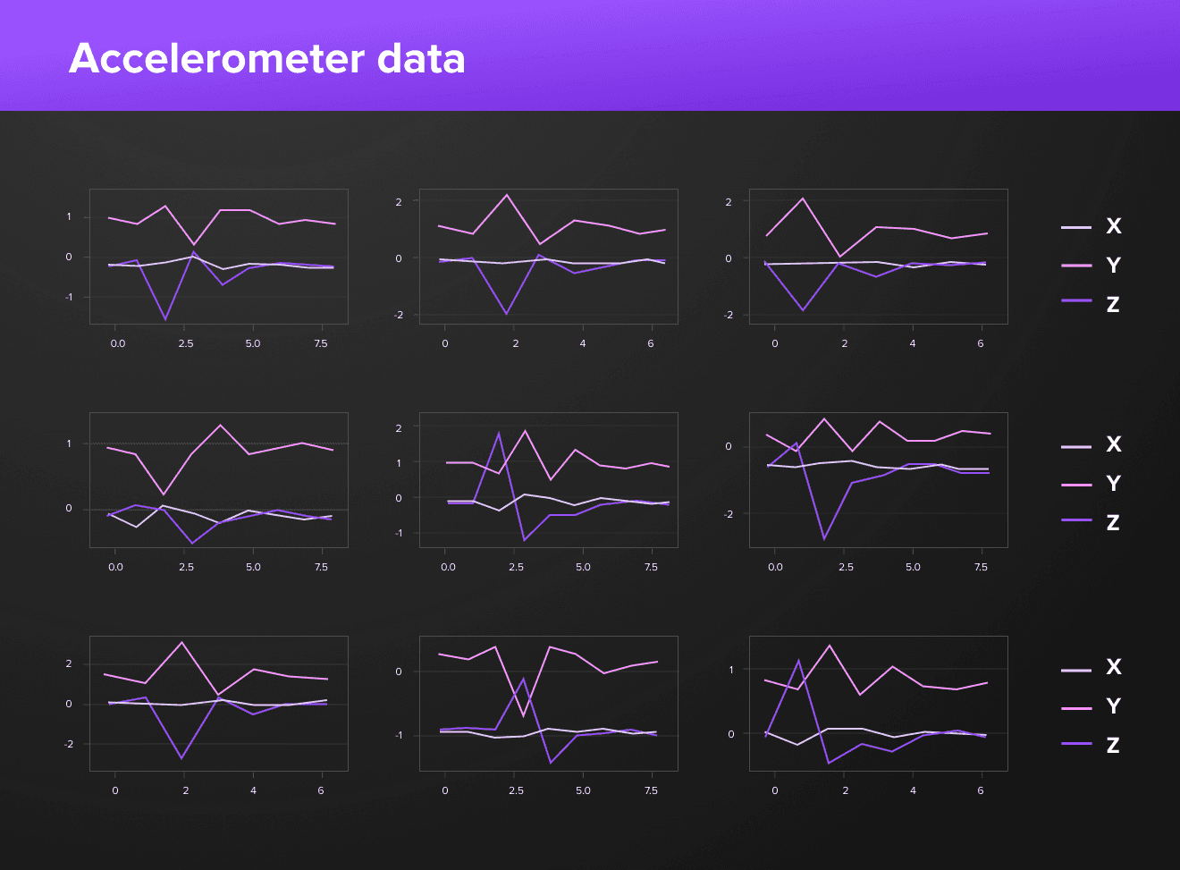 Accelerometer data