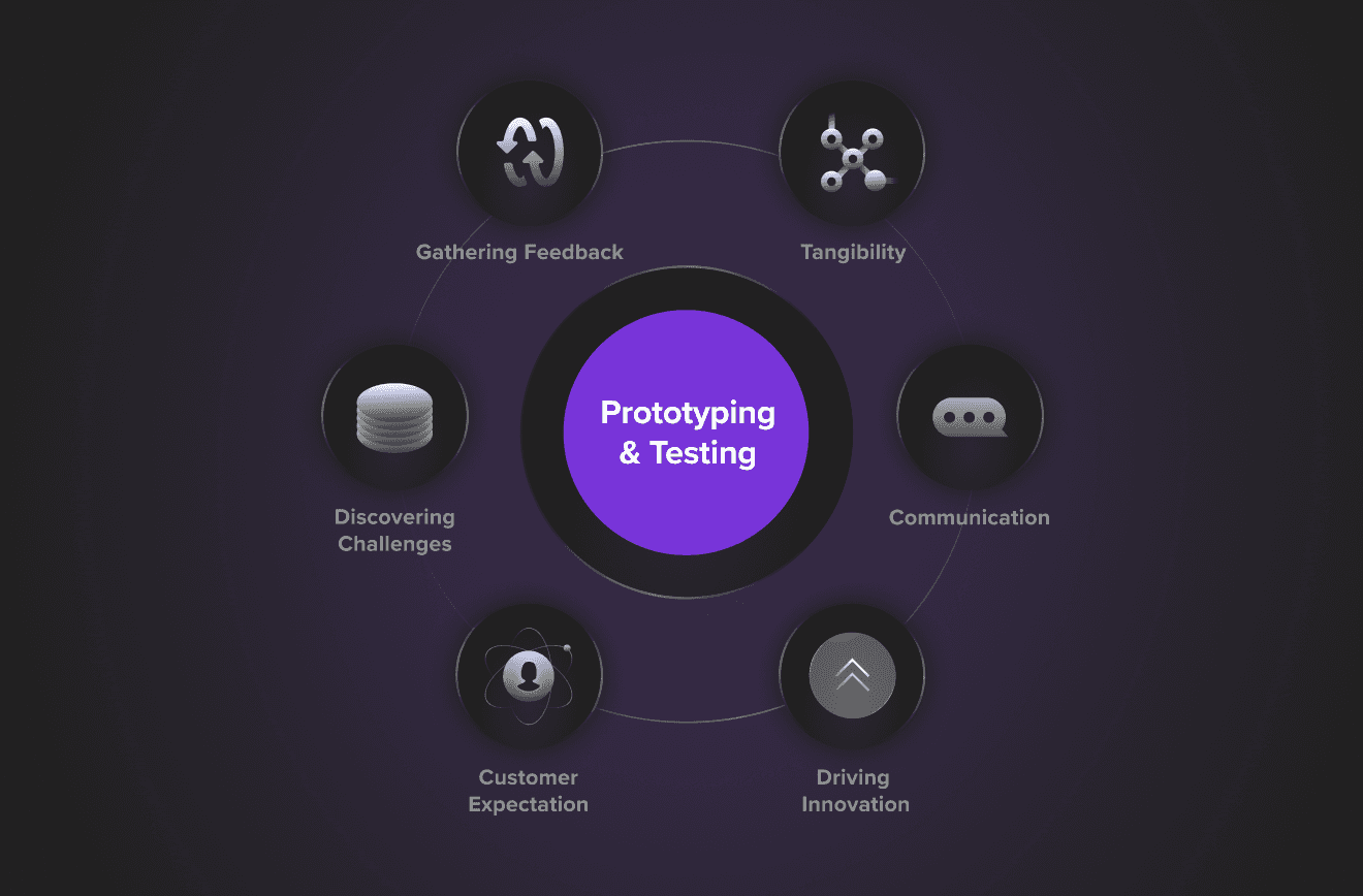 Automotive testing & prototyping