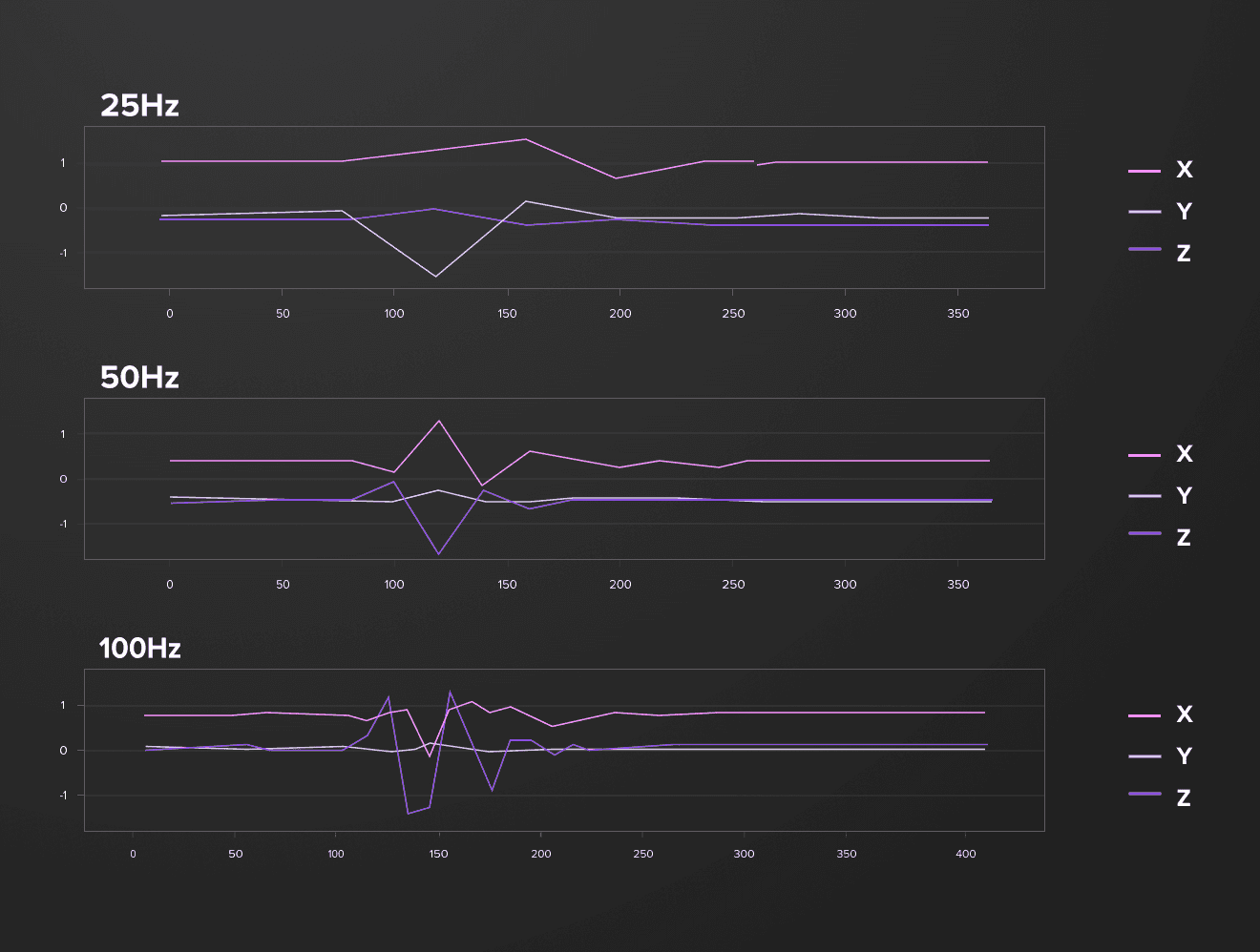 Chart 1