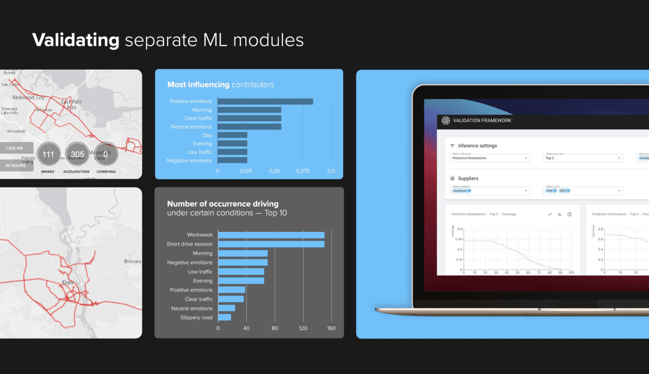 validating ML modules