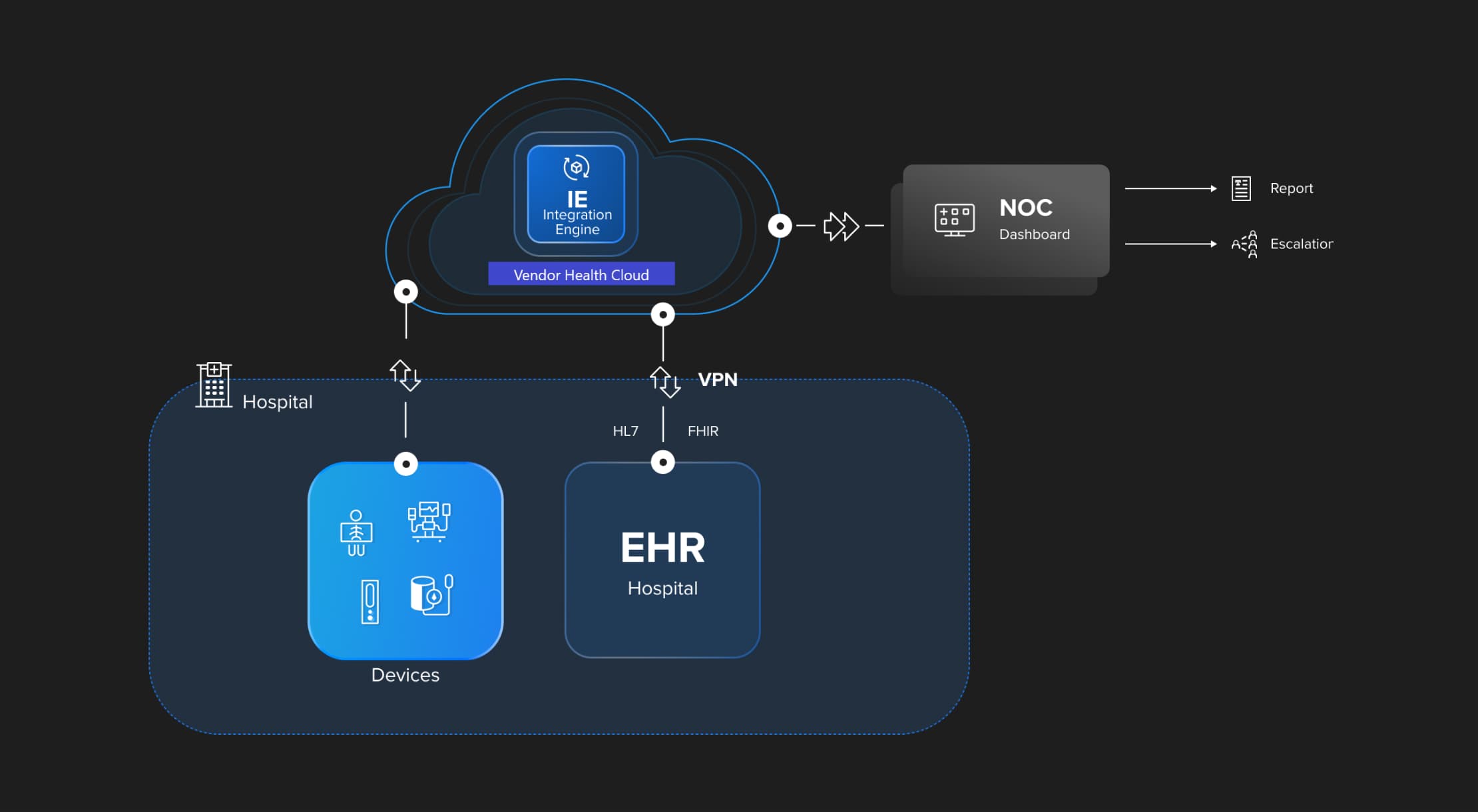 interoperability strategy_case study