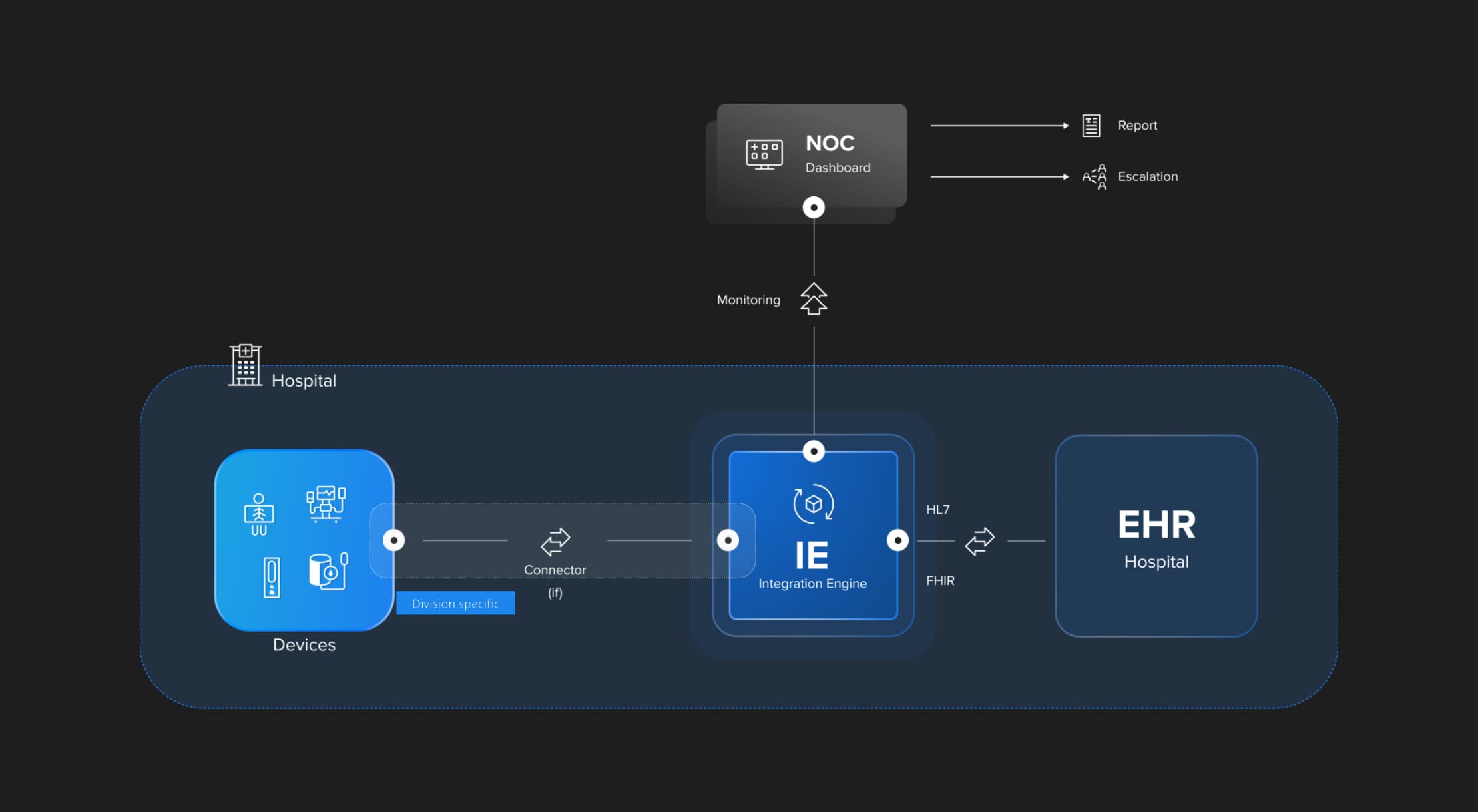 interoperability strategy_case study