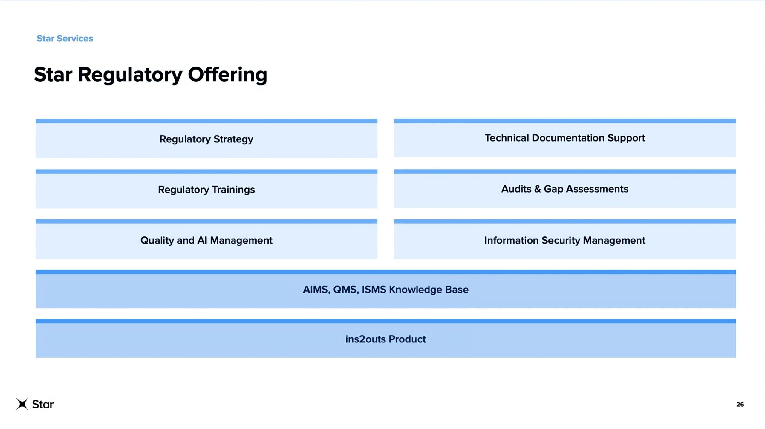 Star Regulatory Offering