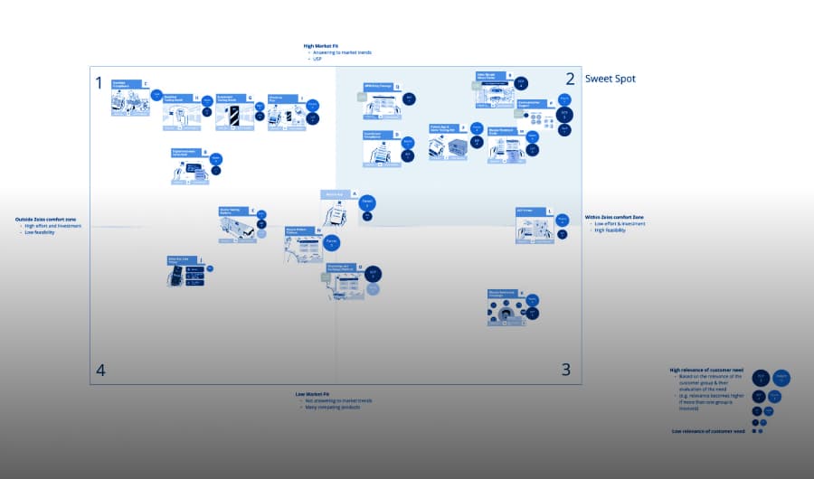 Prioritization matrix