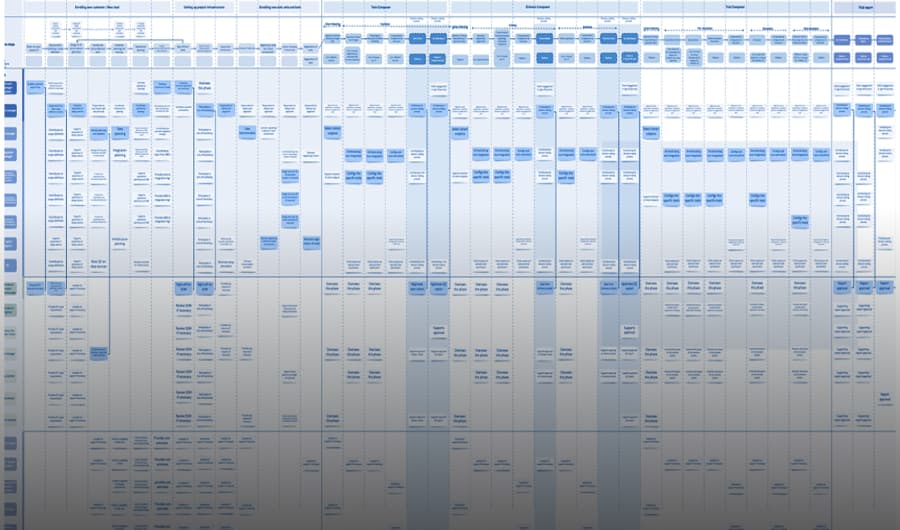 Service Blueprint