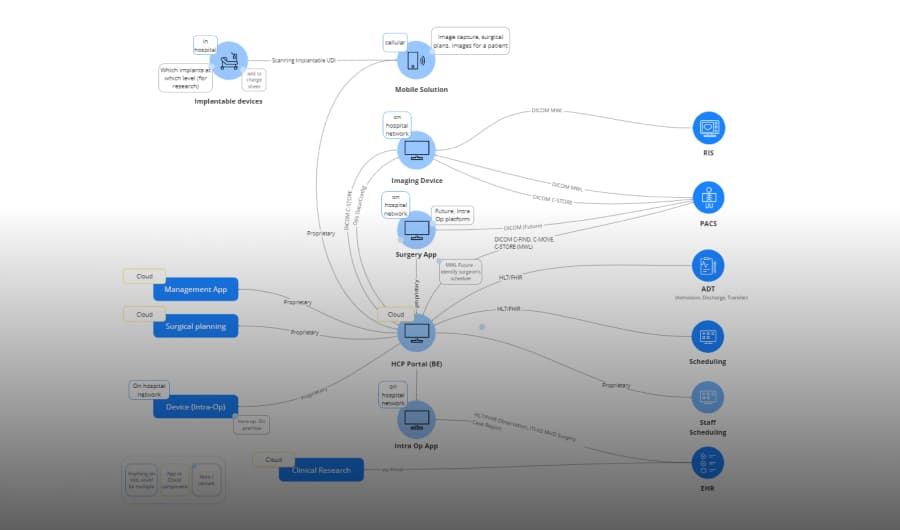 System interaction