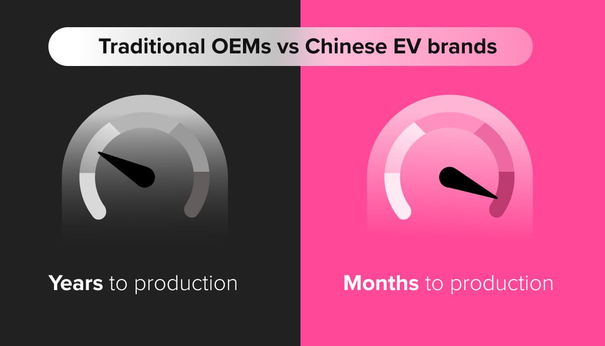 Traditional OEMs vs Chinese EV brands