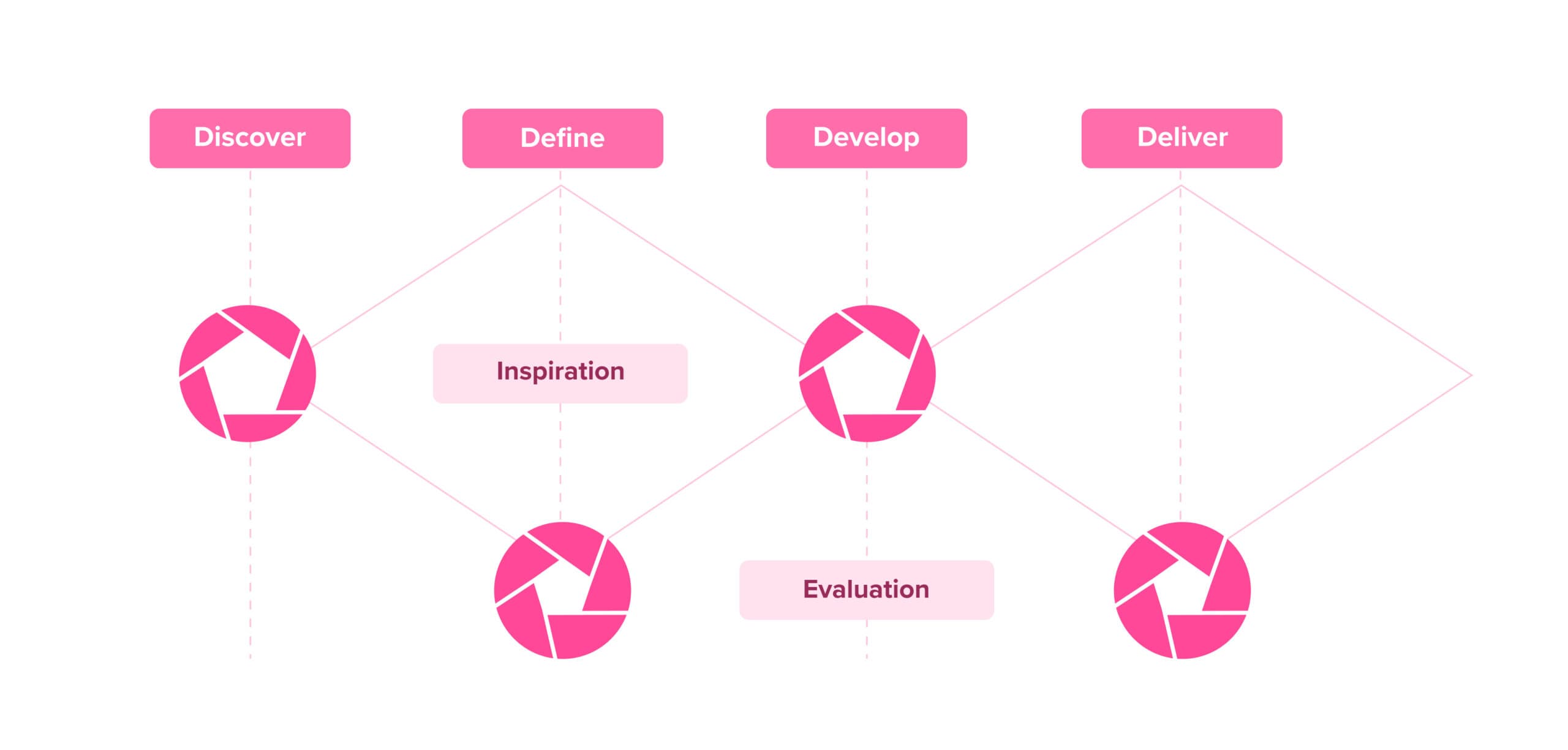 meaningful innovation