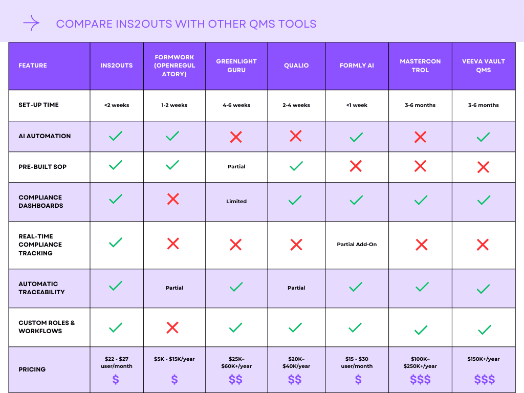 QMS tools