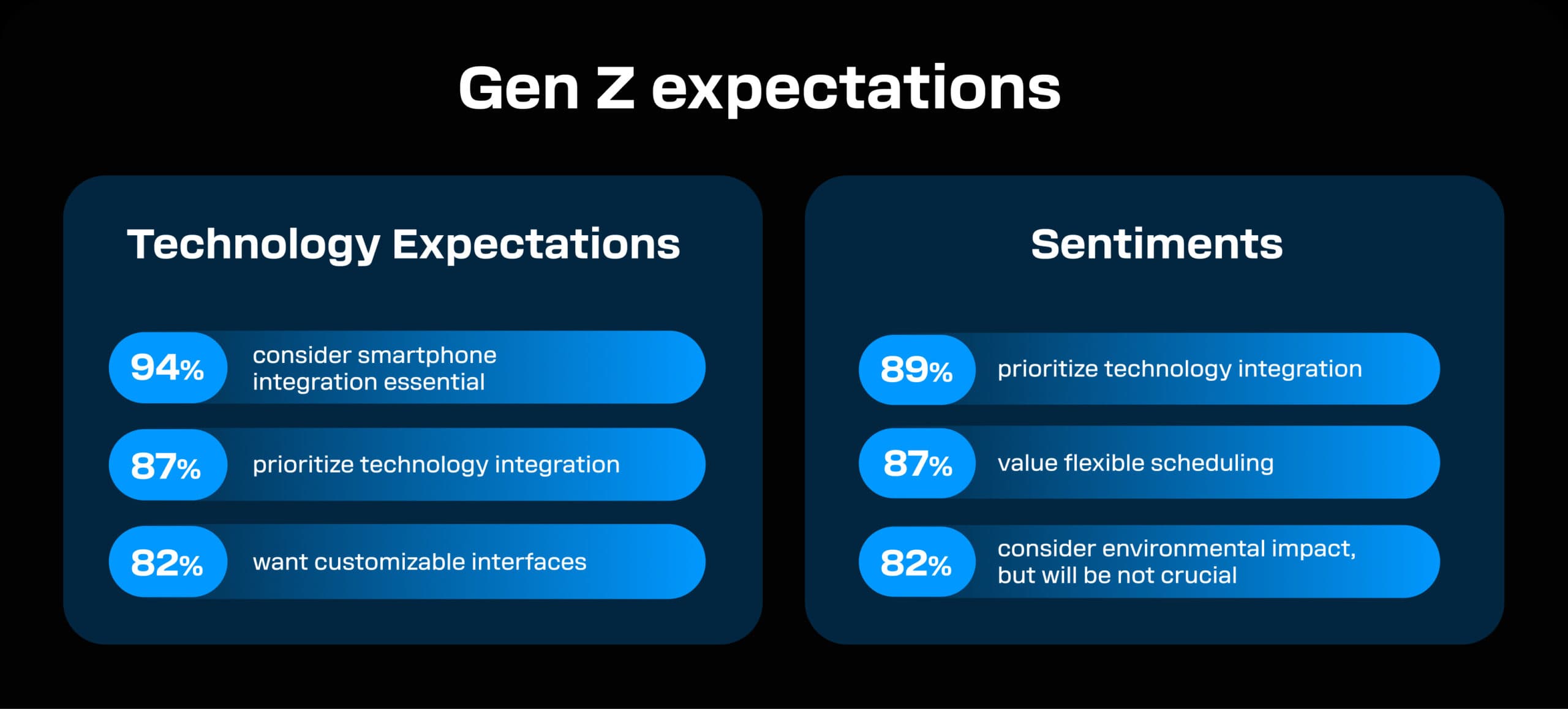 Gen Z's expectations on commercial vehicles