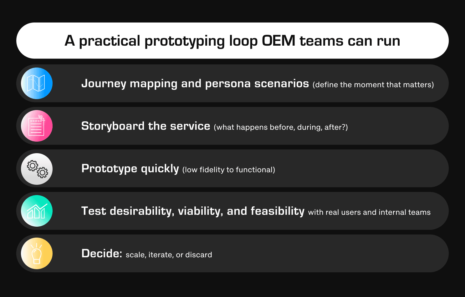 Practical Prototyping Loop