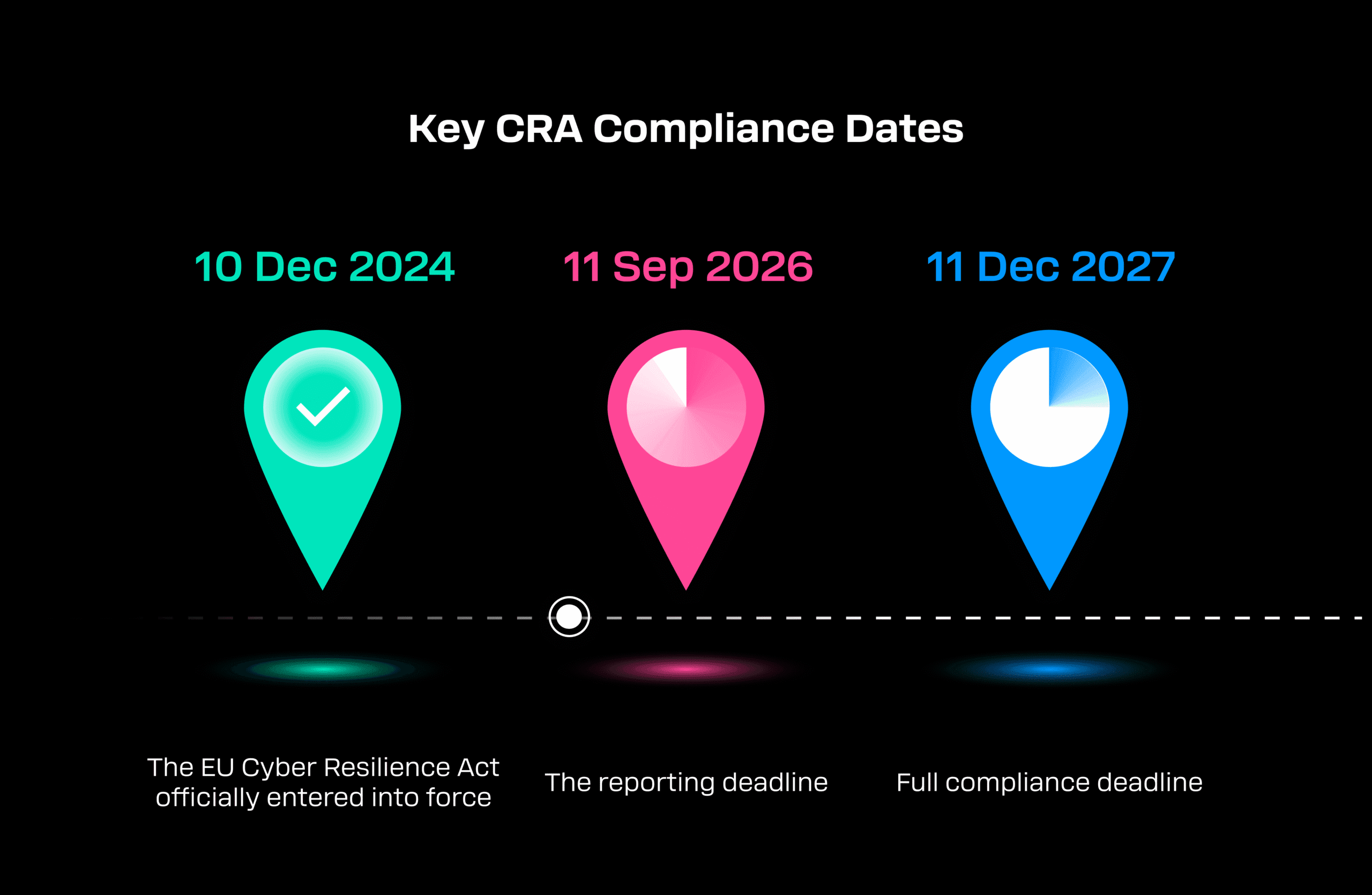 CRA compliance