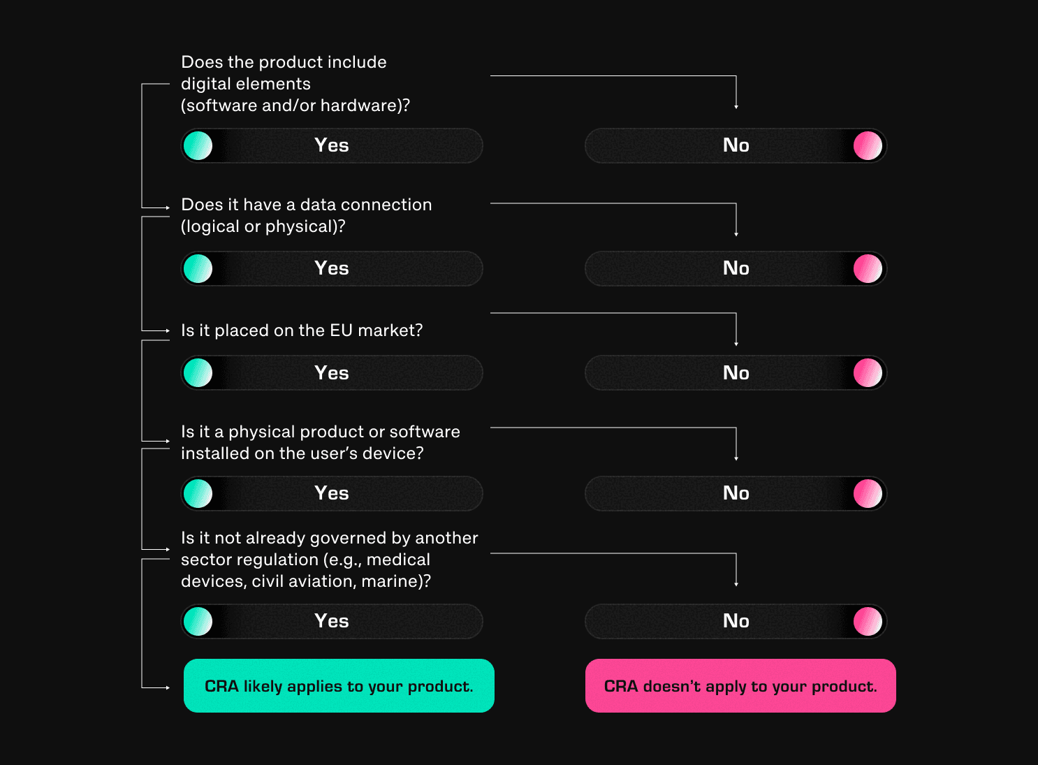 EU Cyber Resilience Graph 3