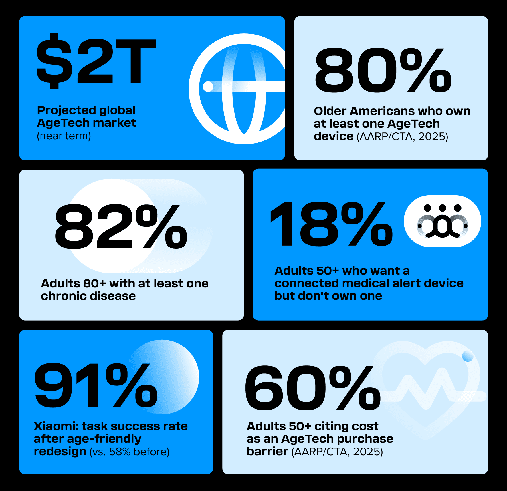 AgeTech Healthcare trends to expect in 2026