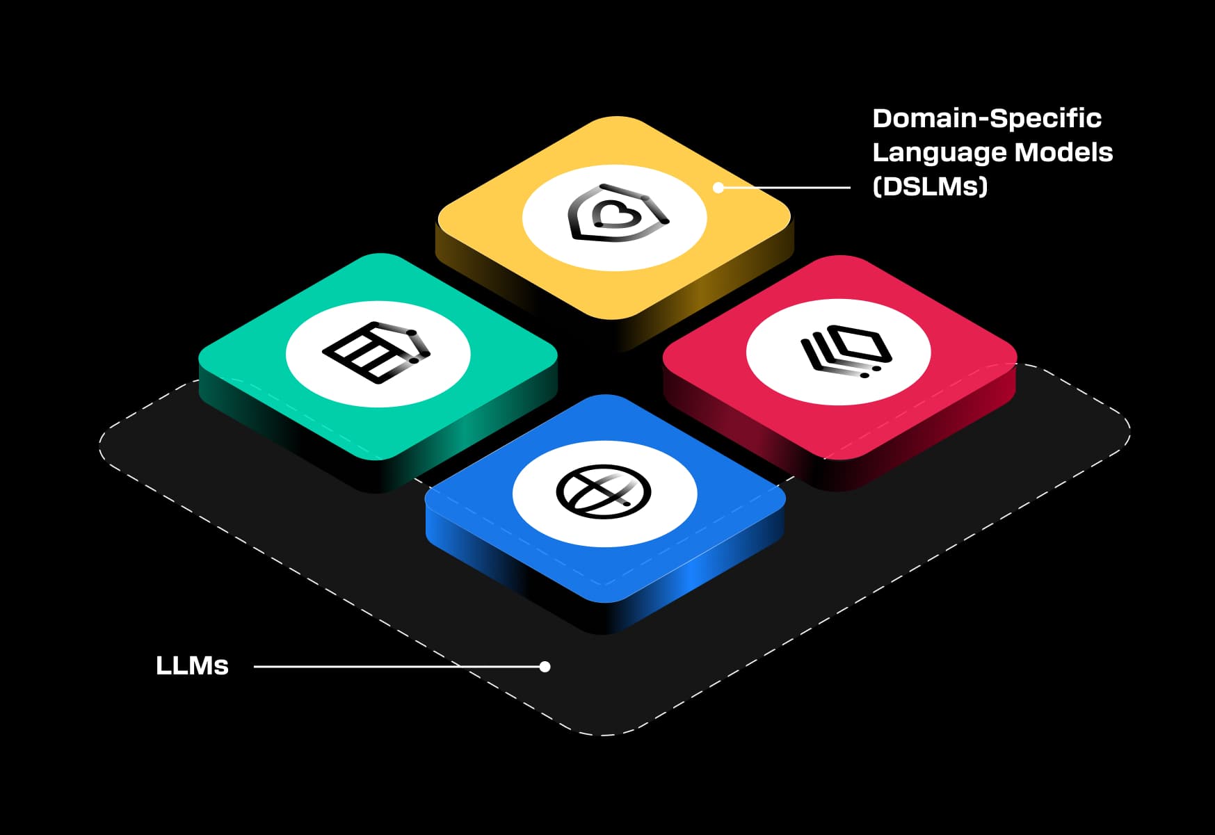 Domain Specific language models