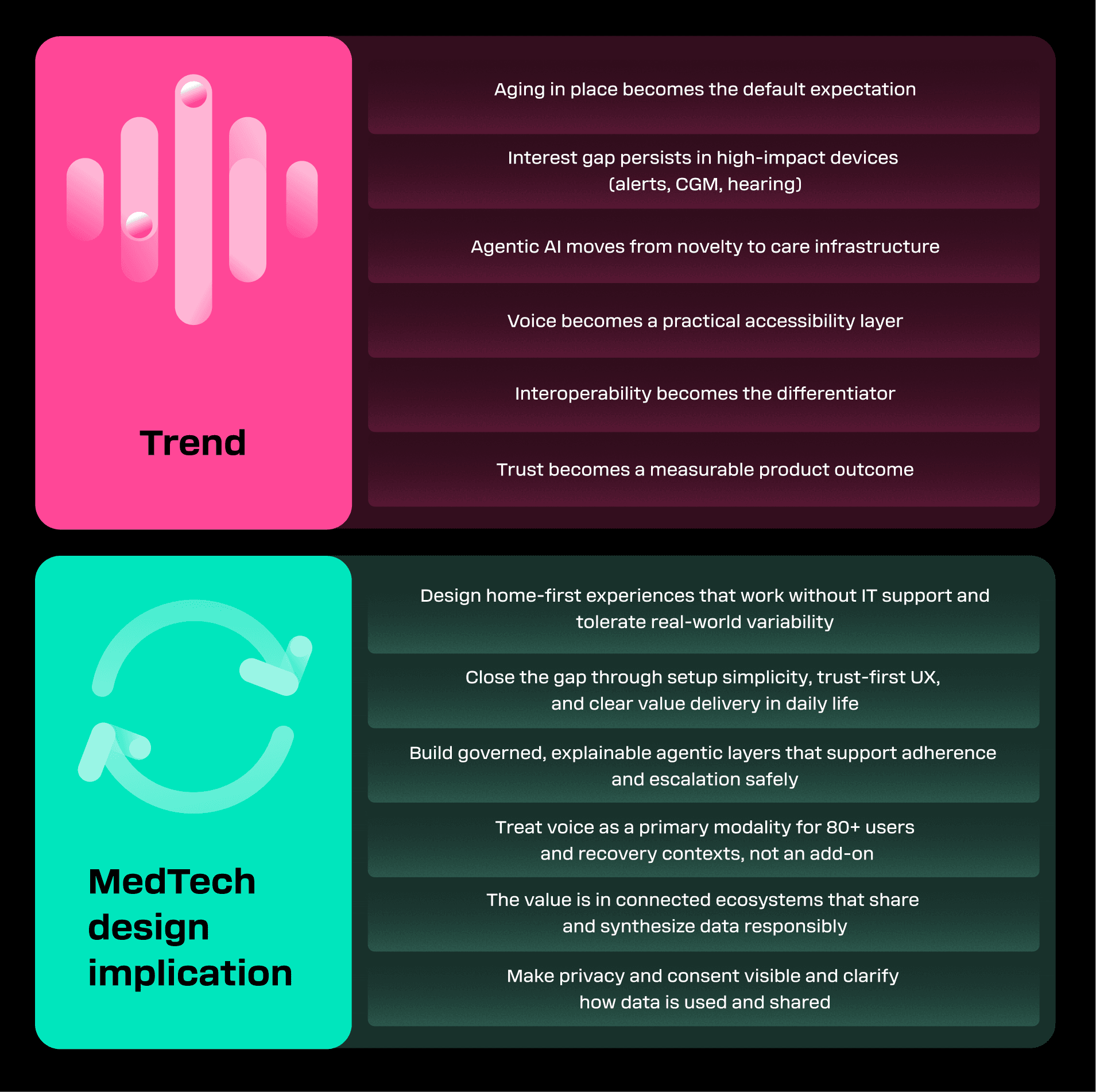 AgeTech Healthcare trends to expect in 2026
