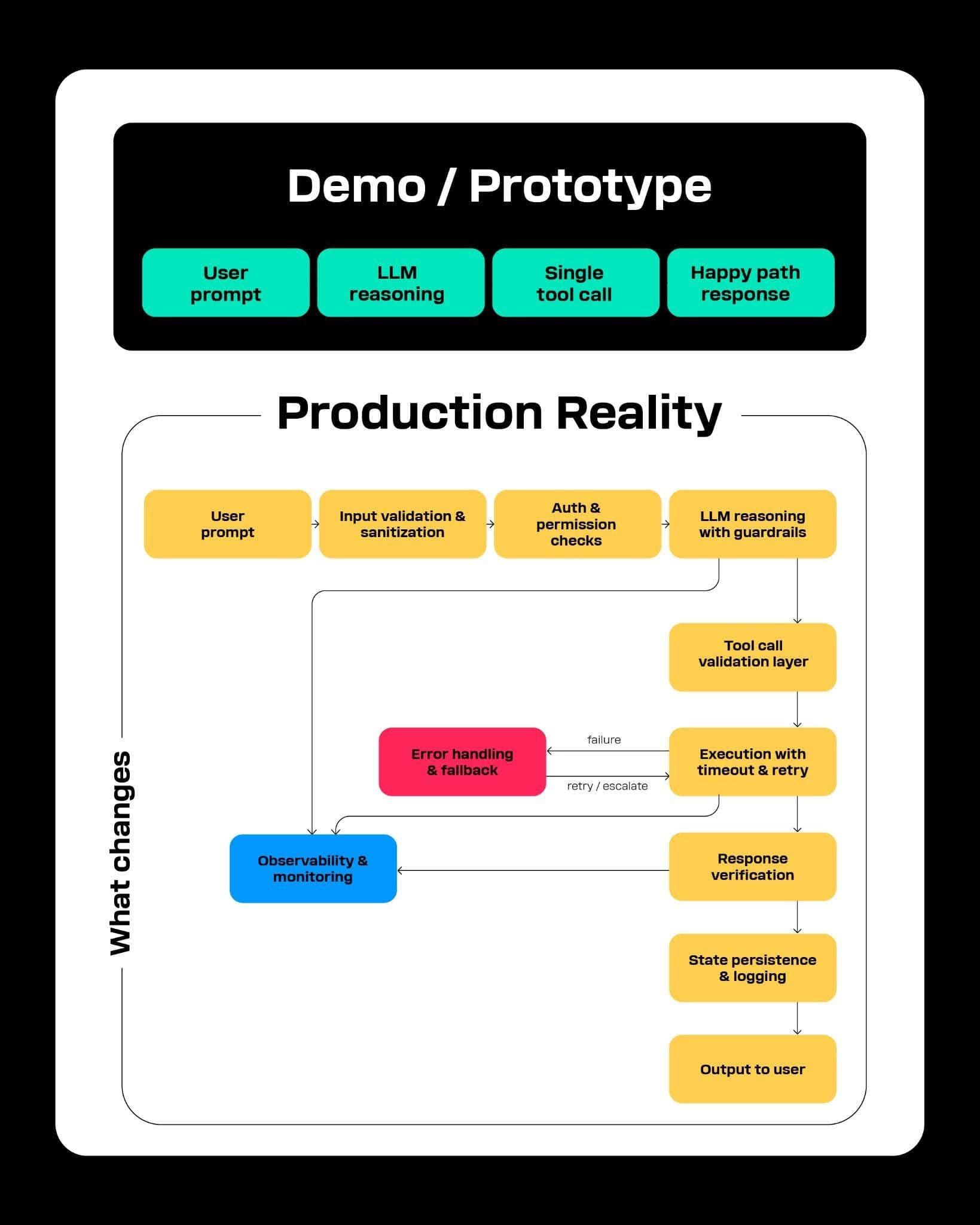 Agentic AI - Image 1