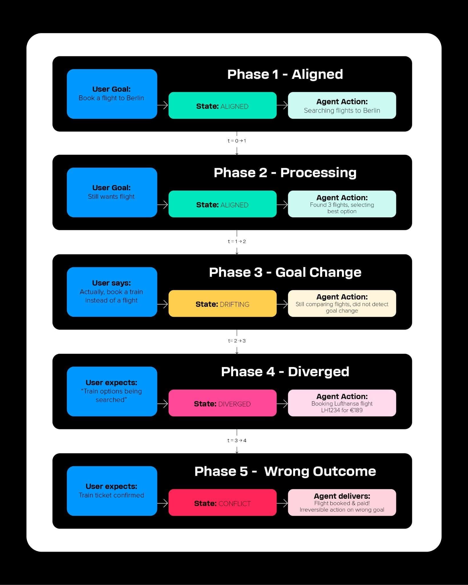 Agentic AI - Image 2