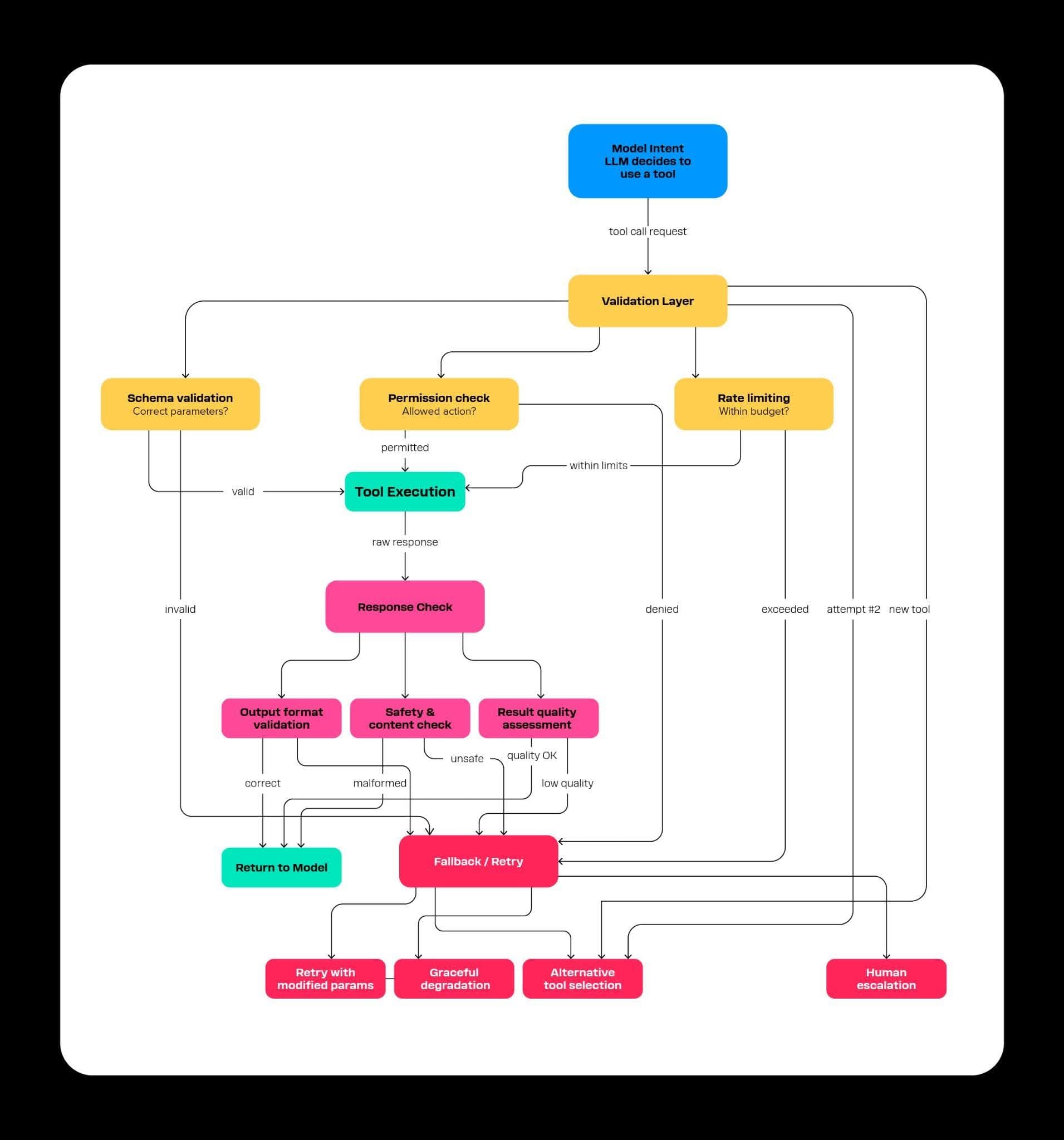 Agentic AI - Image 3