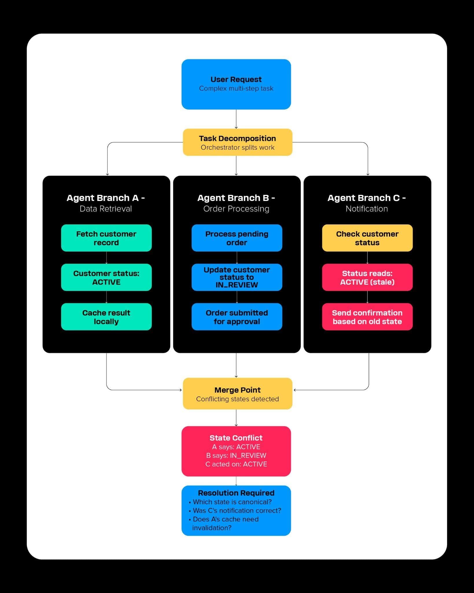 Agentic AI - Image 4