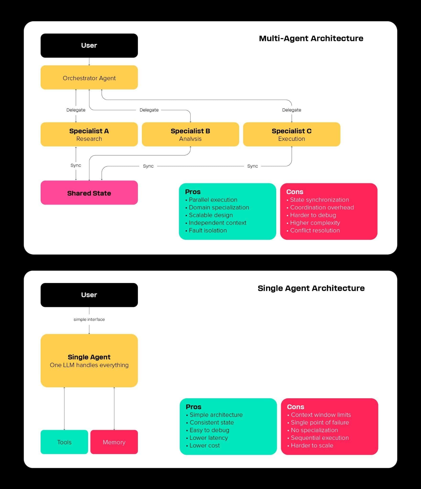 Agentic AI - Image 5